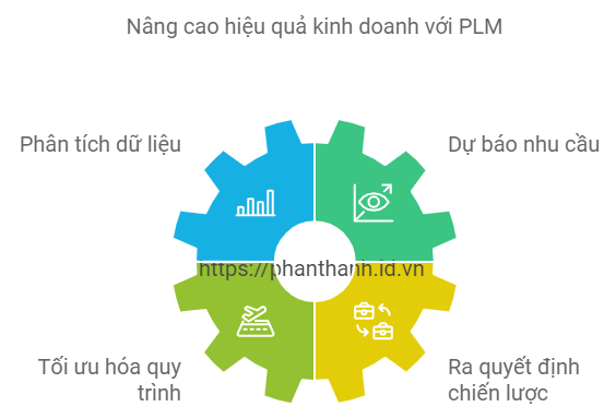 5 Lợi Ích PLM Và Tự Động Hóa Các Tác Vụ Quản Lý 1 5 Lợi Ích PLM Và Tự Động Hóa Các Tác Vụ Quản Lý