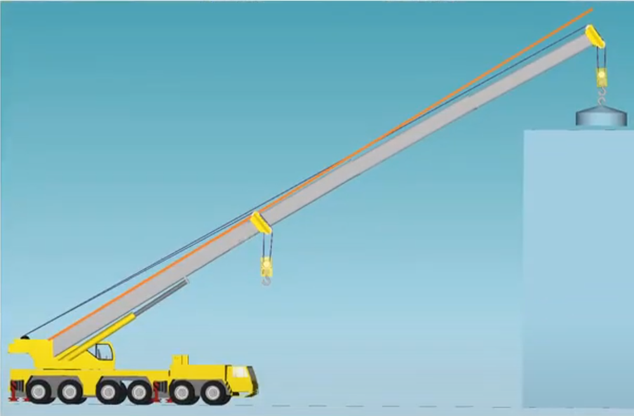 5 Lợi Ích Simcenter Amesim Cho Mô Phỏng Hệ Thống Cần Cẩu Telescopic