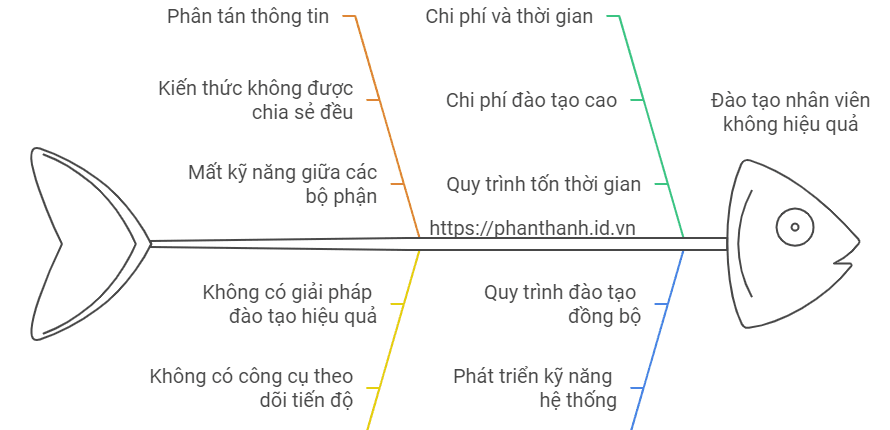 5 Lý Do Doanh Nghiệp Cần PLM Để Đào Tạo Nhân Viên 1 5 Lý Do Doanh Nghiệp Cần PLM Để Đào Tạo Nhân Viên