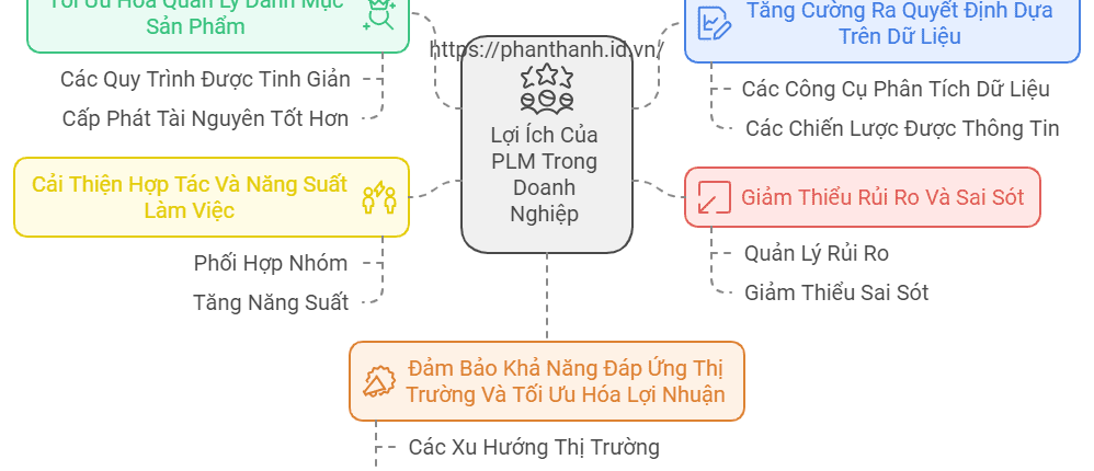 5 Lý Do Doanh Nghiệp Nên Áp Dụng PLM 1 5 Lý Do Doanh Nghiệp Nên Áp Dụng PLM
