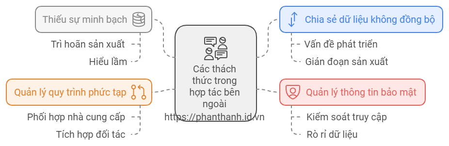 5 Lý Do PLM Là Chìa Khóa Hợp Tác Với Đối Tác Bên Ngoài 1 5 Lý Do PLM Là Chìa Khóa Hợp Tác Với Đối Tác Bên Ngoài Trong Ngành Sản Xuất, Ô Tô và Điện Tử
