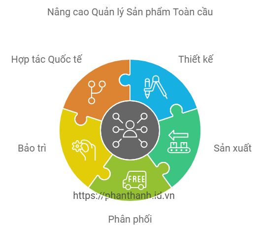 5 Lý Do PLM Thúc Đẩy Sự Hợp Tác Quốc Tế Hiệu Quả 1 5 Lý Do PLM Thúc Đẩy Sự Hợp Tác Quốc Tế Hiệu Quả