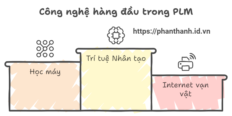 5 Xu hướng trong PLM hiện đại mang tính đột phá 1 5 Xu hướng nổi bật trong PLM hiện đại mang tính đột phá (2024)