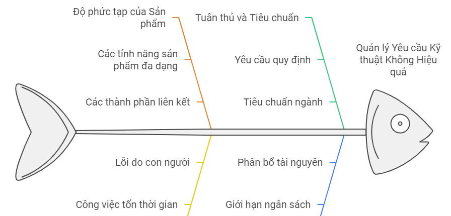 6 Lợi Ích Của PLM Trong Quản Lý Yêu Cầu Kỹ Thuật 1 6 Lợi Ích Của PLM Trong Quản Lý Yêu Cầu Kỹ Thuật Mà Doanh Nghiệp Cần Biết