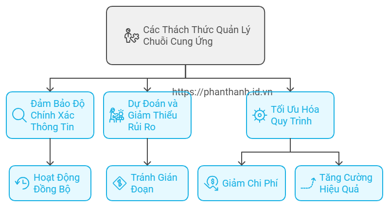 6 Lợi Ích PLM Để Tạo Dựng Chuỗi Cung Ứng Mạnh Mẽ 1 6 Lợi Ích PLM Để Tạo Dựng Chuỗi Cung Ứng Mạnh Mẽ