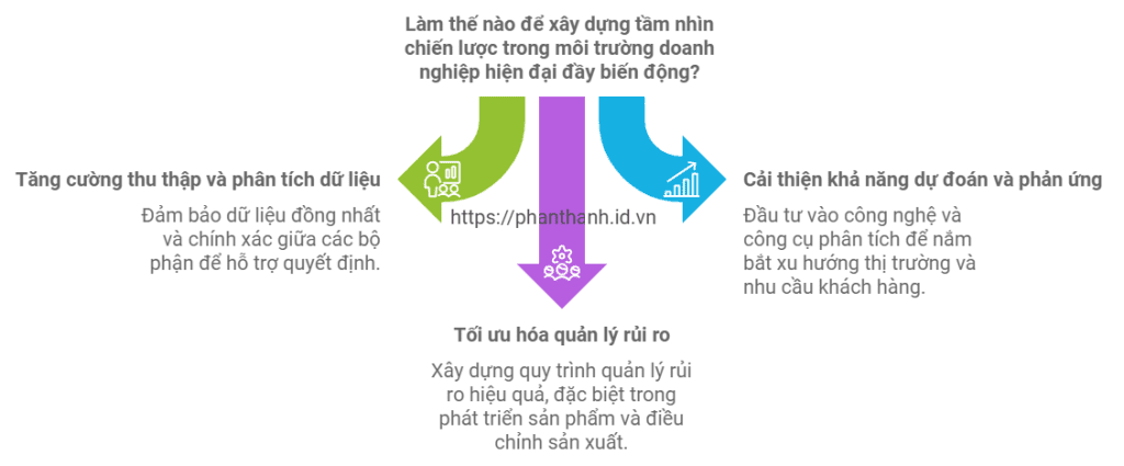 6 Lợi Ích PLM Xây Dựng Chiến Lược Doanh Nghiệp 2 6 Lợi Ích PLM Xây Dựng Chiến Lược Doanh Nghiệp