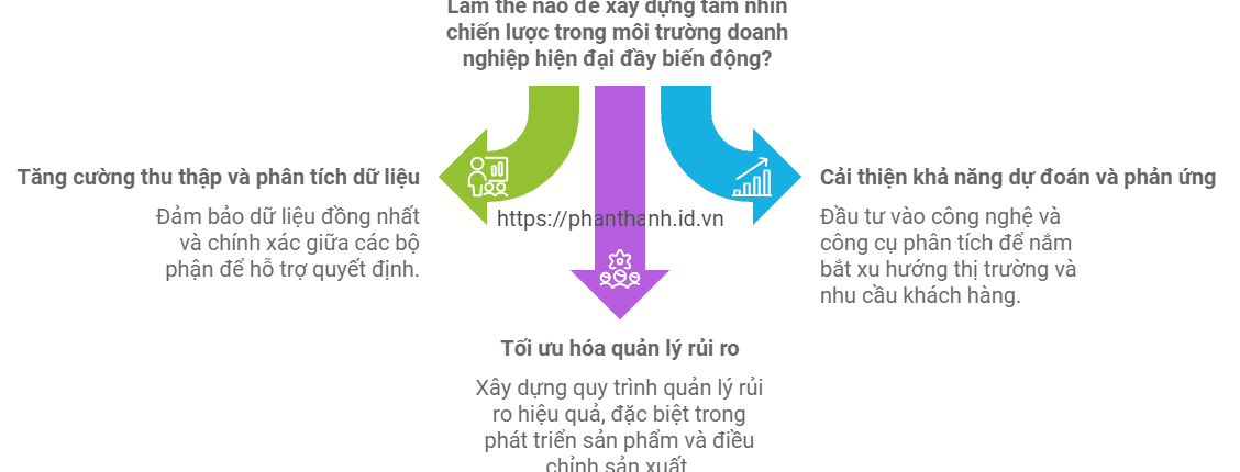 6 Lợi Ích PLM Xây Dựng Chiến Lược Doanh Nghiệp 1 6 Lợi Ích PLM Xây Dựng Chiến Lược Doanh Nghiệp
