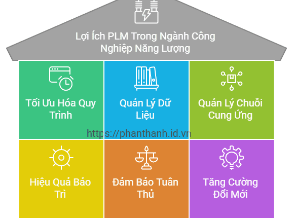 6 Lợi Ích PLM Trong Ngành Công Nghiệp Năng Lượng 1 6 Lợi Ích To Lớn Khi Áp Dụng PLM Trong Ngành Công Nghiệp Năng Lượng