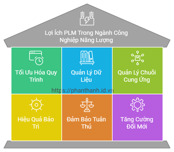6 Lợi Ích PLM Trong Ngành Công Nghiệp Năng Lượng 2 6 Lợi Ích To Lớn Khi Áp Dụng PLM Trong Ngành Công Nghiệp Năng Lượng