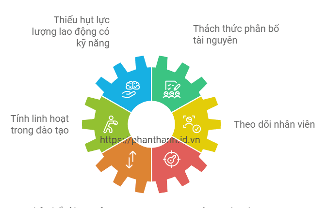 7 Cách PLM Tối Ưu Quản Lý Tài Nguyên Nhân Lực 1 7 Cách PLM Tối Ưu Quản Lý Tài Nguyên Nhân Lực Cho Doanh Nghiệp Sản Xuất, Ô Tô và Điện Tử