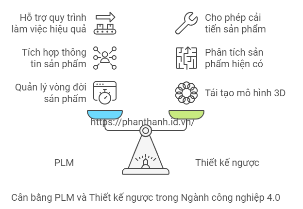 7 Lợi Ích Khi Áp Dụng PLM Và Thiết Kế Ngược 3D 2 7 Lợi Ích Khi Áp Dụng PLM Và Thiết Kế Ngược 3D Trong Ngành Sản Xuất, Ô Tô Và Hàng Không
