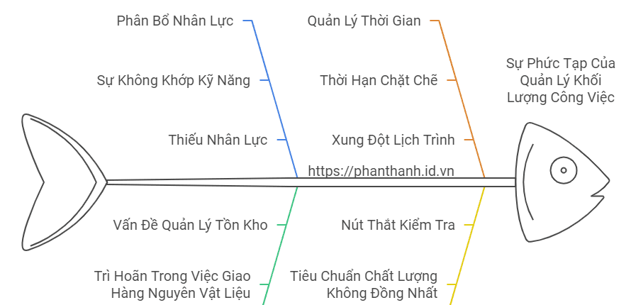 7 Lợi Ích PLM Để Quản Lý Khối Lượng Công Việc 1 7 Lợi Ích PLM Để Quản Lý Khối Lượng Công Việc Trong Ngành Sản Xuất, Ô Tô, Hàng Không Và Điện Tử