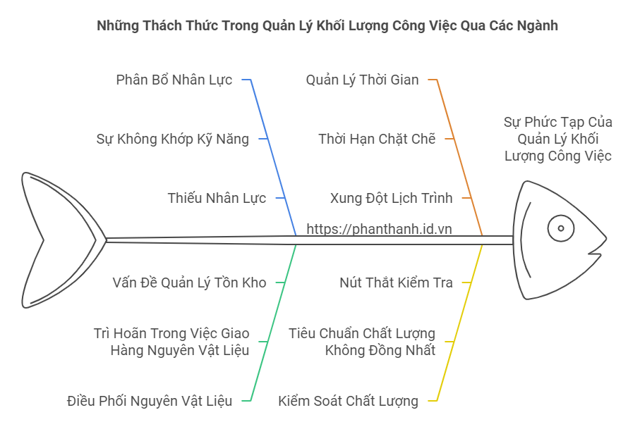 7 Lợi Ích PLM Để Quản Lý Khối Lượng Công Việc 2 7 Lợi Ích PLM Để Quản Lý Khối Lượng Công Việc Trong Ngành Sản Xuất, Ô Tô, Hàng Không Và Điện Tử