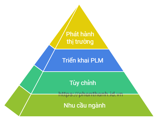 3D Visualization and Collaboration: The JT Advantage 3 7 Lợi Ích PLM Trong Sản Xuất Tùy Chỉnh Ngành Ô Tô, Điện Tử Và Hàng Không