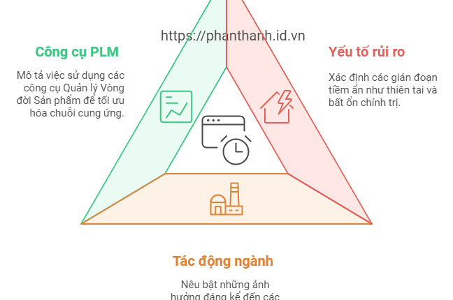 7 Lý Do PLM Giúp Quản Lý Rủi Ro Chuỗi Cung Ứng 1 7 Lý Do PLM Giúp Quản Lý Rủi Ro Chuỗi Cung Ứng