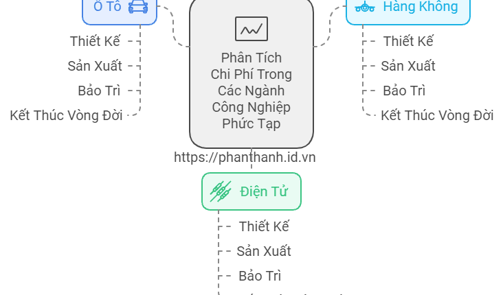 7 Lý Do PLM Là Chìa Khóa Phân Tích Chi Phí Sản Phẩm 1 7 Lý Do PLM Là Chìa Khóa Phân Tích Chi Phí Sản Phẩm Trong Ngành Sản Xuất, Ô Tô, Hàng Không Và Điện Tử