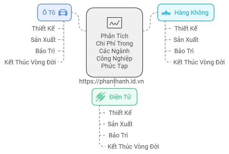 7 Lý Do PLM Là Chìa Khóa Phân Tích Chi Phí Sản Phẩm 2 7 Lý Do PLM Là Chìa Khóa Phân Tích Chi Phí Sản Phẩm Trong Ngành Sản Xuất, Ô Tô, Hàng Không Và Điện Tử