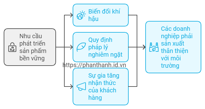 7 Lý Do PLM Là Chìa Khóa Phát Triển Sản Phẩm Bền Vững 1 7 Lý Do PLM Là Chìa Khóa Phát Triển Sản Phẩm Bền Vững Trong Nhiều Ngành Công Nghiệp