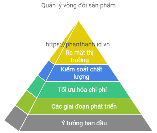 7 Lý Do PLM Là Chìa Khóa Trong Ngành Sản Xuất Điện Tử 1 7 Lý Do PLM Là Chìa Khóa Trong Ngành Sản Xuất Điện Tử