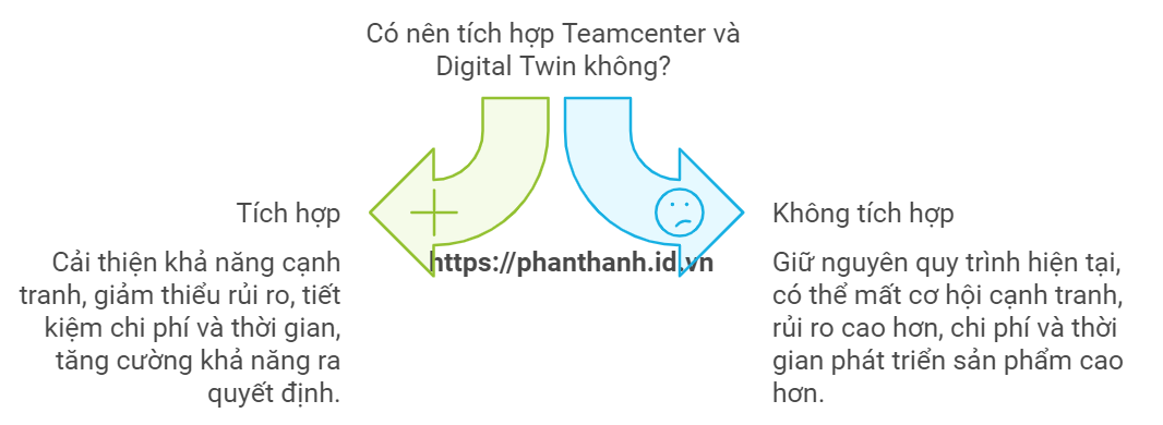 5 Lý Do Teamcenter và Digital Twin Đang Cách Mạng Hóa 1 Có nên tích hợp Teamcenter và Digital Twin không