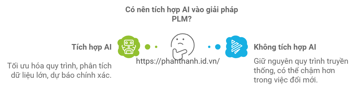 5 Lợi Ích Tuyệt Vời Của Tích Hợp AI Vào Giải Pháp PLM 1 Giới thiệu về PLM và AI trong doanh nghiệp hiện đại