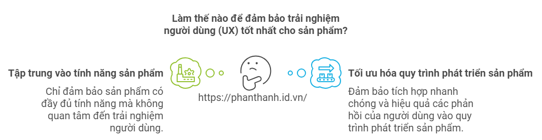 5 Lợi Ích Vượt Trội Của PLM Với Trải Nghiệm Người Dùng 1 Làm thế nào để đảm bảo trải nghiệm người dùng (UX) tốt nhất cho sản phẩm