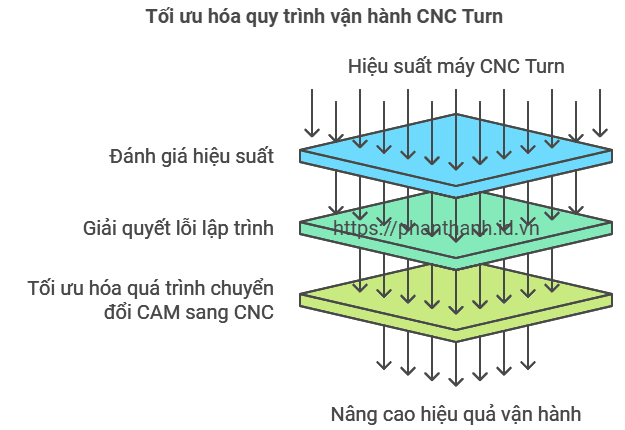 Lựa Chọn Post Processor và Fanuc Controller Cho Máy Tiện: 3 Bí Quyết Tăng Hiệu Suất Gia Công CNC 1 Lựa Chọn Post Processor và Fanuc Controller Cho Máy Tiện 3 Bí Quyết Tăng Hiệu Suất Gia Công CNC