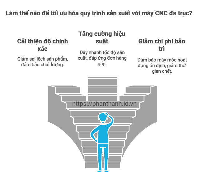 Máy CNC Đa Trục với Bộ Điều Khiển Smooth: 5 Lợi Ích Vượt Trội Không Thể Bỏ Qua Máy CNC Đa Trục với Bộ Điều Khiển Smooth: 5 Lợi Ích Vượt Trội Không Thể Bỏ Qua