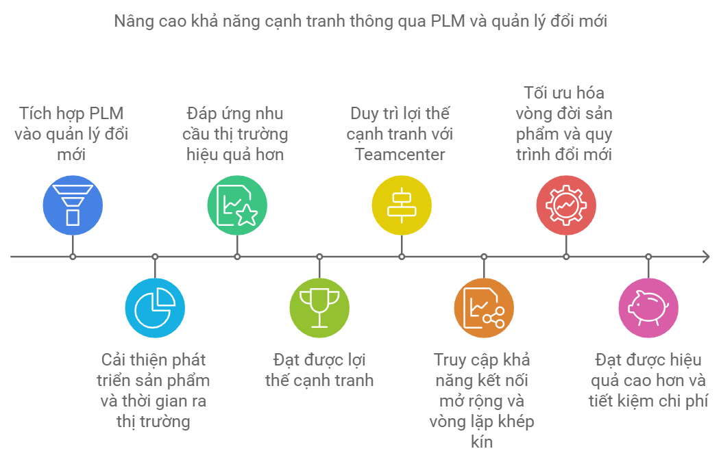 5 Lý Do PLM Là Chìa Khóa Trong Ngành Công Nghiệp 5 Lý Do Tại Sao PLM Là Chìa Khóa Thành Công Trong Các Ngành Công Nghiệp Toàn Cầu