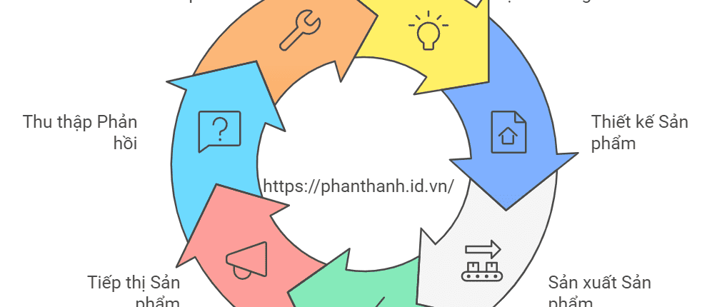 7 Cách PLM Hỗ Trợ Phát Triển Sản Phẩm Mới 1 PLM trong Phát triển Sản phẩm Mới