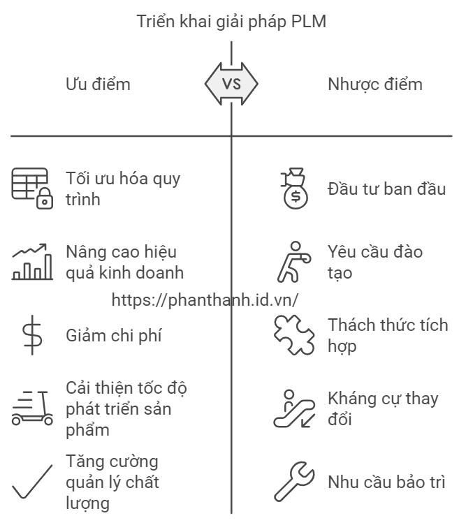 5 Lợi Ích Đột Phá Khi Doanh Nghiệp Áp Dụng PLM 3 Triển khai giải pháp PLM