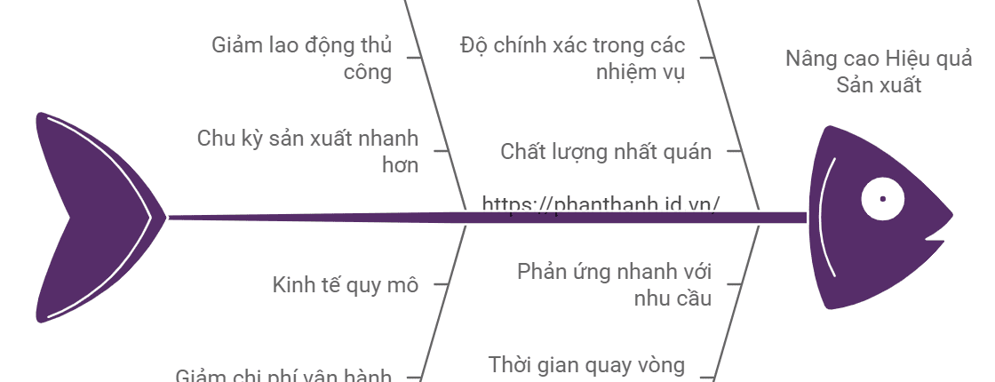 7 Lợi Ích Của PLM và Tự Động Hóa Trong Sản Xuất 1 7 Lợi Ích Của PLM và Tự Động Hóa Trong Sản Xuất Mà Doanh Nghiệp Không Thể Bỏ Qua