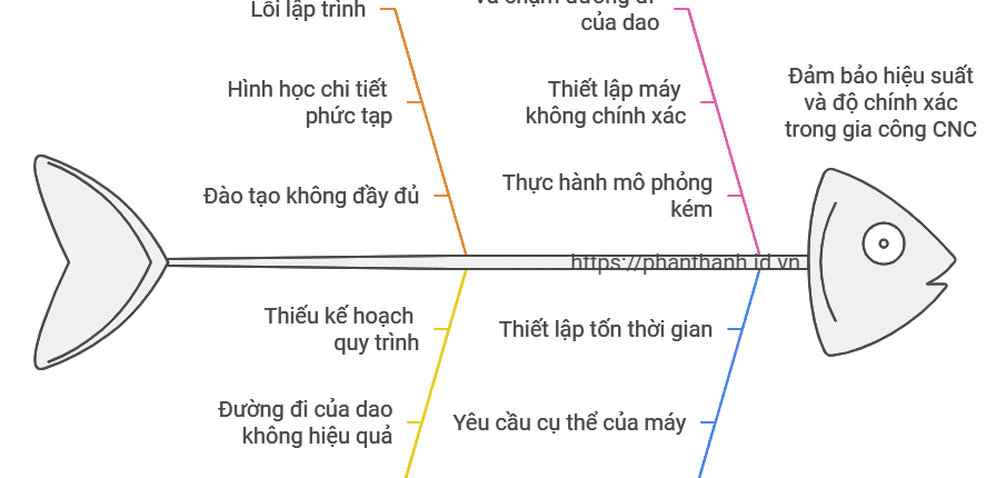 5 Thách Thức Tối Ưu Hóa CNC Mill/Turn với Bộ Điều Khiển Haas 1 5 Thách Thức Tối Ưu Hóa CNC MillTurn với Bộ Điều Khiển Haas Sử Dụng NX CAM, Machine Simulation và Post Processor