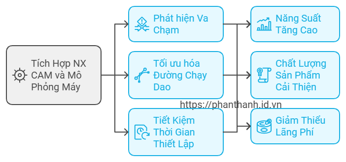 Cách Chọn Máy CNC 5 Trục Tốt Nhất và Sử Dụng Post Processor Tùy Chỉnh để Tối Ưu Sản Xuất 1 Cách Chọn Máy CNC 5 Trục Tốt Nhất và Sử Dụng Post Processor Tùy Chỉnh để Tối Ưu Sản Xuất