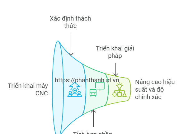Giải Pháp Tối Ưu Cho Máy CNC 6 Trục Với Bộ Điều Khiển Heidenhain 1 Giải Pháp Tối Ưu Cho Máy CNC 6 Trục Với Bộ Điều Khiển Heidenhain
