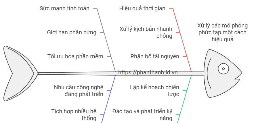HPC High Performance Computing trong Simcenter Amesim: Đối mặt với thách thức lớn trong mô phỏng kỹ thuật 1 HPC High Performance Computing trong Simcenter Amesim Đối mặt với thách thức lớn trong mô phỏng kỹ thuật