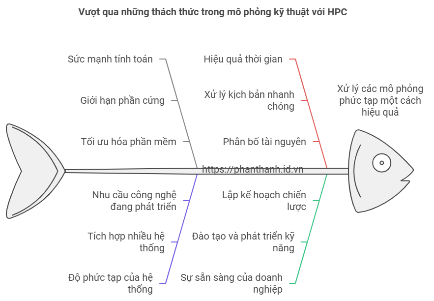 HPC High Performance Computing trong Simcenter Amesim: Đối mặt với thách thức lớn trong mô phỏng kỹ thuật 2 HPC High Performance Computing trong Simcenter Amesim Đối mặt với thách thức lớn trong mô phỏng kỹ thuật