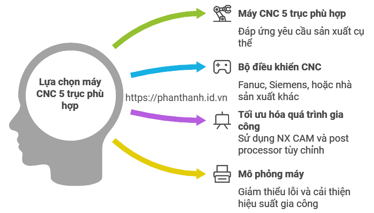 Làm Thế Nào Để Chọn Máy CNC 5 Trục Tốt Nhất Cho Doanh Nghiệp? 1 Làm Thế Nào Để Chọn Máy CNC 5 Trục Tốt Nhất Cho Doanh Nghiệp