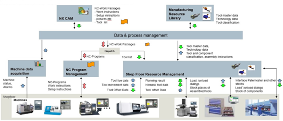 5 Lợi Ích Của MRL Trong Teamcenter Giúp Tối Ưu Quản Lý Nguồn Lực Sản Xuất 3 MRL (Manufacturing Resource Library) trong Teamcenter