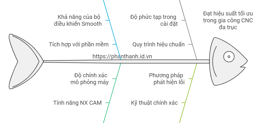 Smooth Controller với 6 Lợi Ích Hàng Đầu Cho Máy CNC Đa Trục Chính Xác Tuyệt Đối 1 Smooth Controller 6 Lợi Ích Hàng Đầu Cho Máy CNC Đa Trục Chính Xác Tuyệt Đối