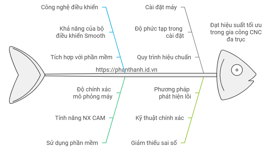 Smooth Controller với 6 Lợi Ích Hàng Đầu Cho Máy CNC Đa Trục Chính Xác Tuyệt Đối 2 Smooth Controller 6 Lợi Ích Hàng Đầu Cho Máy CNC Đa Trục Chính Xác Tuyệt Đối