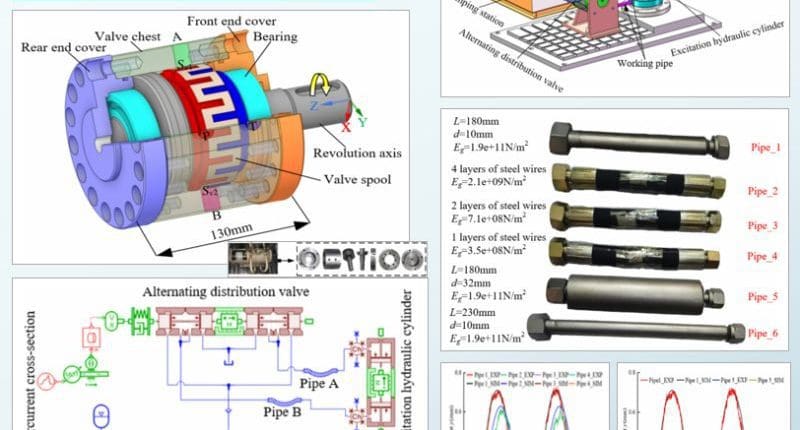 2 Ảnh Hưởng Của Hiệu Ứng Đường Ống Đến Đặc Tính Dao Động Của Máy Kích Động Điện-Thủy Lực 1 Ảnh Hưởng Của Hiệu Ứng Đường Ống Đến Đặc Tính Dao Động Của Máy Kích Động Điện-Thủy Lực