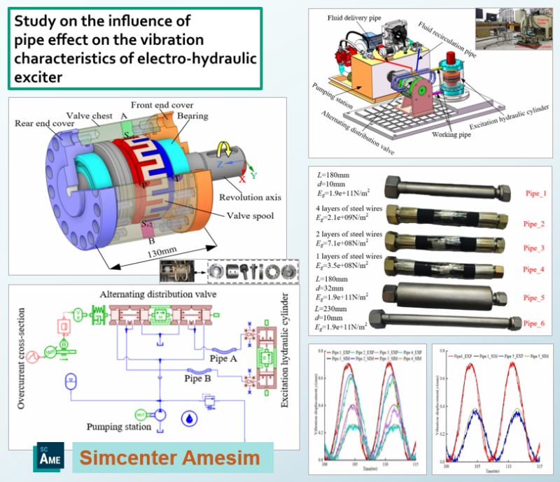 2 Ảnh Hưởng Của Hiệu Ứng Đường Ống Đến Đặc Tính Dao Động Của Máy Kích Động Điện-Thủy Lực 2 Ảnh Hưởng Của Hiệu Ứng Đường Ống Đến Đặc Tính Dao Động Của Máy Kích Động Điện-Thủy Lực