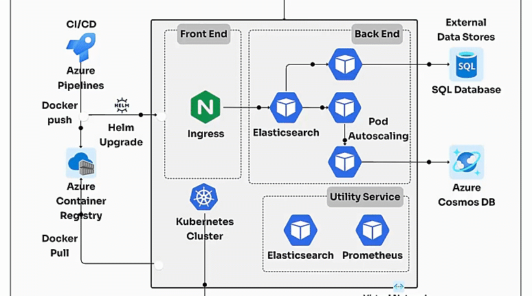 Triển khai Microservices trên Nền tảng Azure Kubernetes Cluster: 7 Bước Tối ưu Hiệu Suất và Chi Phí Vận Hành 1 Triển khai Microservices trên Nền tảng Azure Kubernetes Cluster: Tối ưu Hiệu Suất và Chi Phí Vận Hành