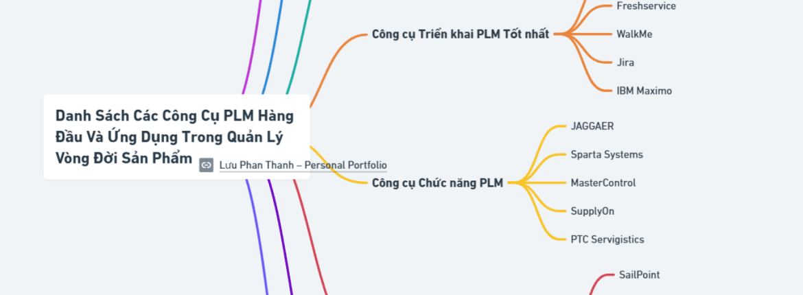 Danh Sách Các Công Cụ PLM Hàng Đầu Và Ứng Dụng Trong Quản Lý Vòng Đời Sản Phẩm 1 Danh Sách Các Công Cụ PLM Hàng Đầu Và Ứng Dụng Trong Quản Lý Vòng Đời Sản Phẩm
