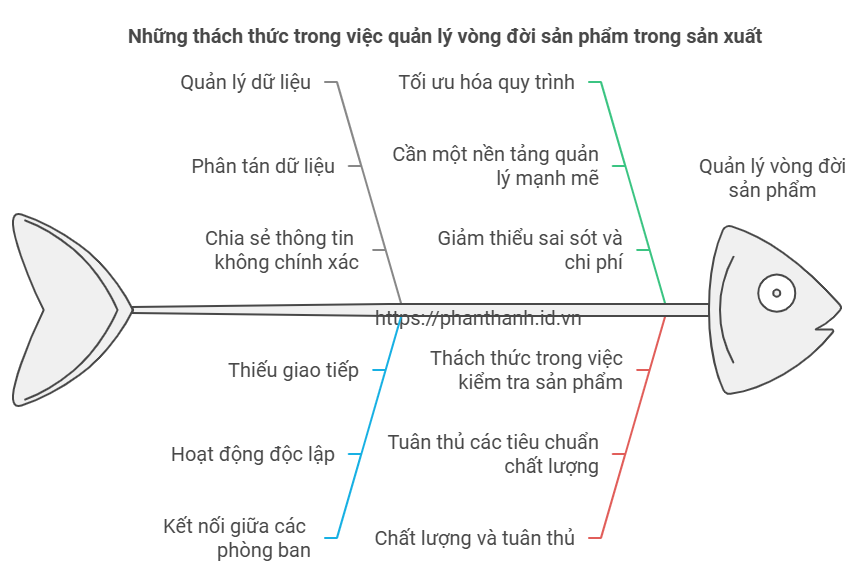 Giải Pháp Teamcenter X, BMIDE, và Active Workspace: Cách Tối Ưu Hóa Quản Lý Vòng Đời Sản Phẩm Cho Các Doanh Nghiệp Sản Xuất Giải Pháp Teamcenter X, BMIDE, và Active Workspace: Cách Tối Ưu Hóa Quản Lý Vòng Đời Sản Phẩm Cho Các Doanh Nghiệp Sản Xuất