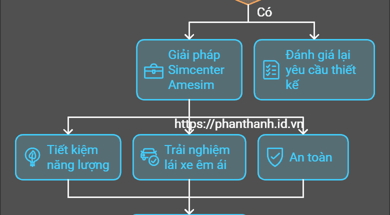 Giải pháp Simcenter Amesim: Ứng dụng mô phỏng toàn diện cho ngành ô tô 1 Giải pháp Simcenter Amesim: Ứng dụng mô phỏng toàn diện cho ngành ô tô