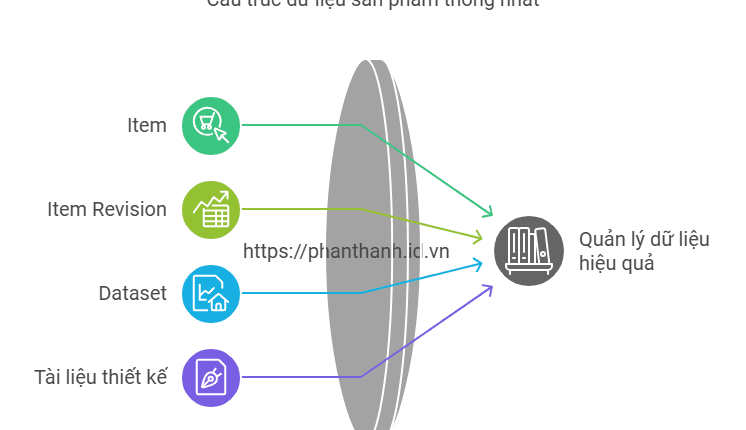 Hiểu rõ về POM Scheme trong Teamcenter: Phân tích Chi Tiết về Tổ Chức Dữ Liệu và Tùy Biến 1 Hiểu rõ về POM Scheme trong Teamcenter