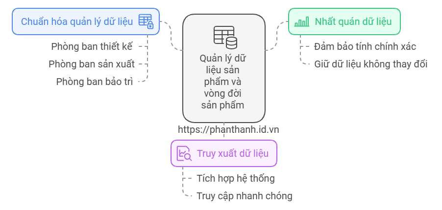 Khám Phá Persistent Properties Trong Teamcenter PLM – Lợi Ích Đột Phá Cho Quản Lý Dữ Liệu 1 Khám Phá Persistent Properties Trong Teamcenter PLM – Lợi Ích Đột Phá Cho Quản Lý Dữ Liệu