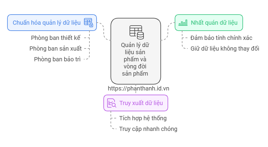 Khám Phá Persistent Properties Trong Teamcenter PLM – Lợi Ích Đột Phá Cho Quản Lý Dữ Liệu 2 Khám Phá Persistent Properties Trong Teamcenter PLM – Lợi Ích Đột Phá Cho Quản Lý Dữ Liệu